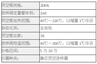 磐诺C-36全自动顶空进样器