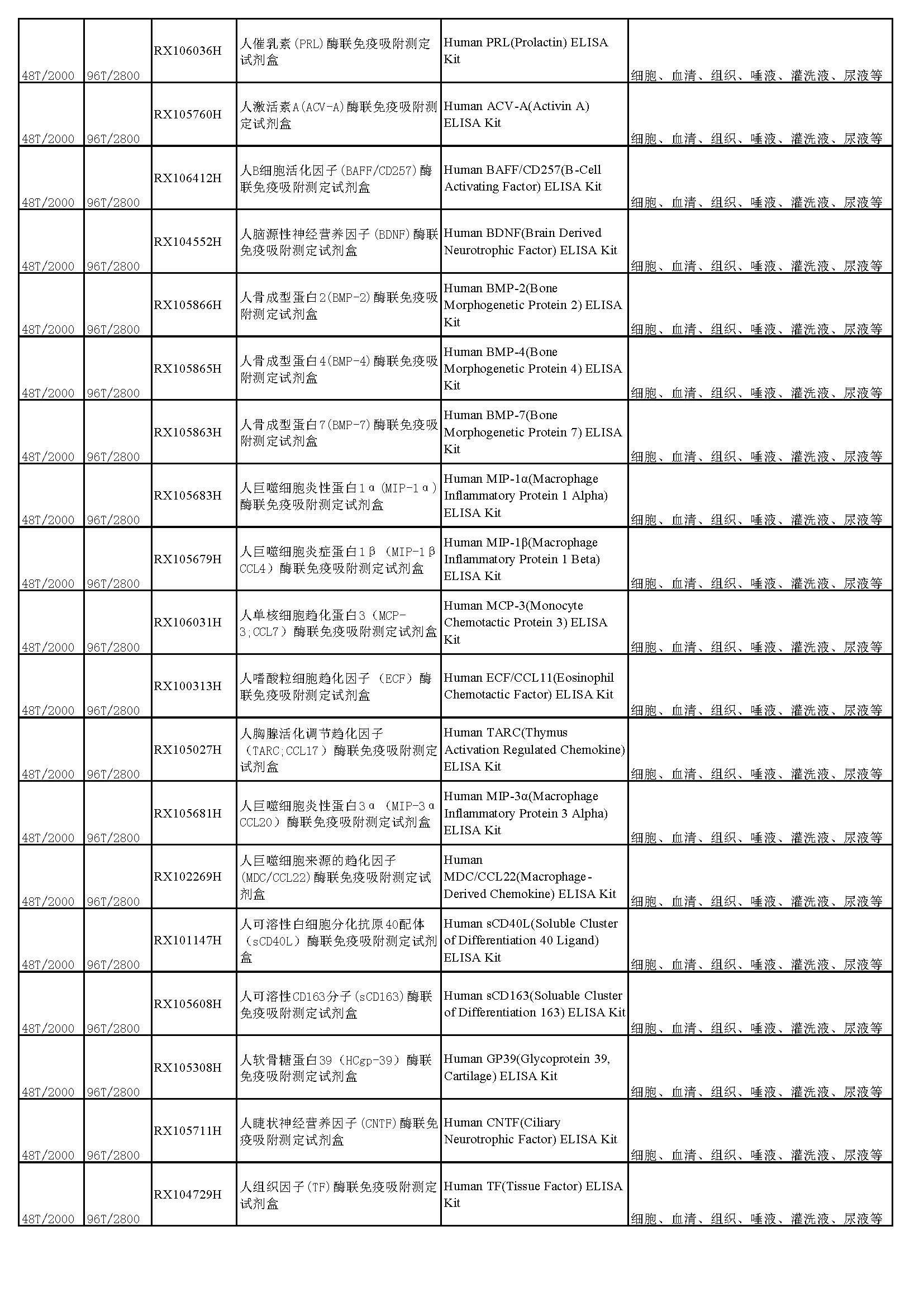 睿信生物elisa试剂盒热卖产品_页面_03