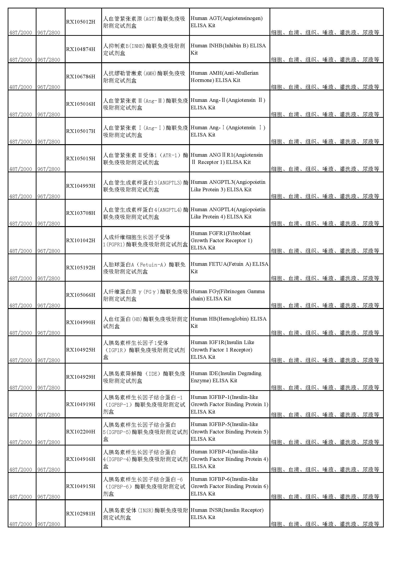 睿信生物elisa试剂盒热卖产品_页面_06