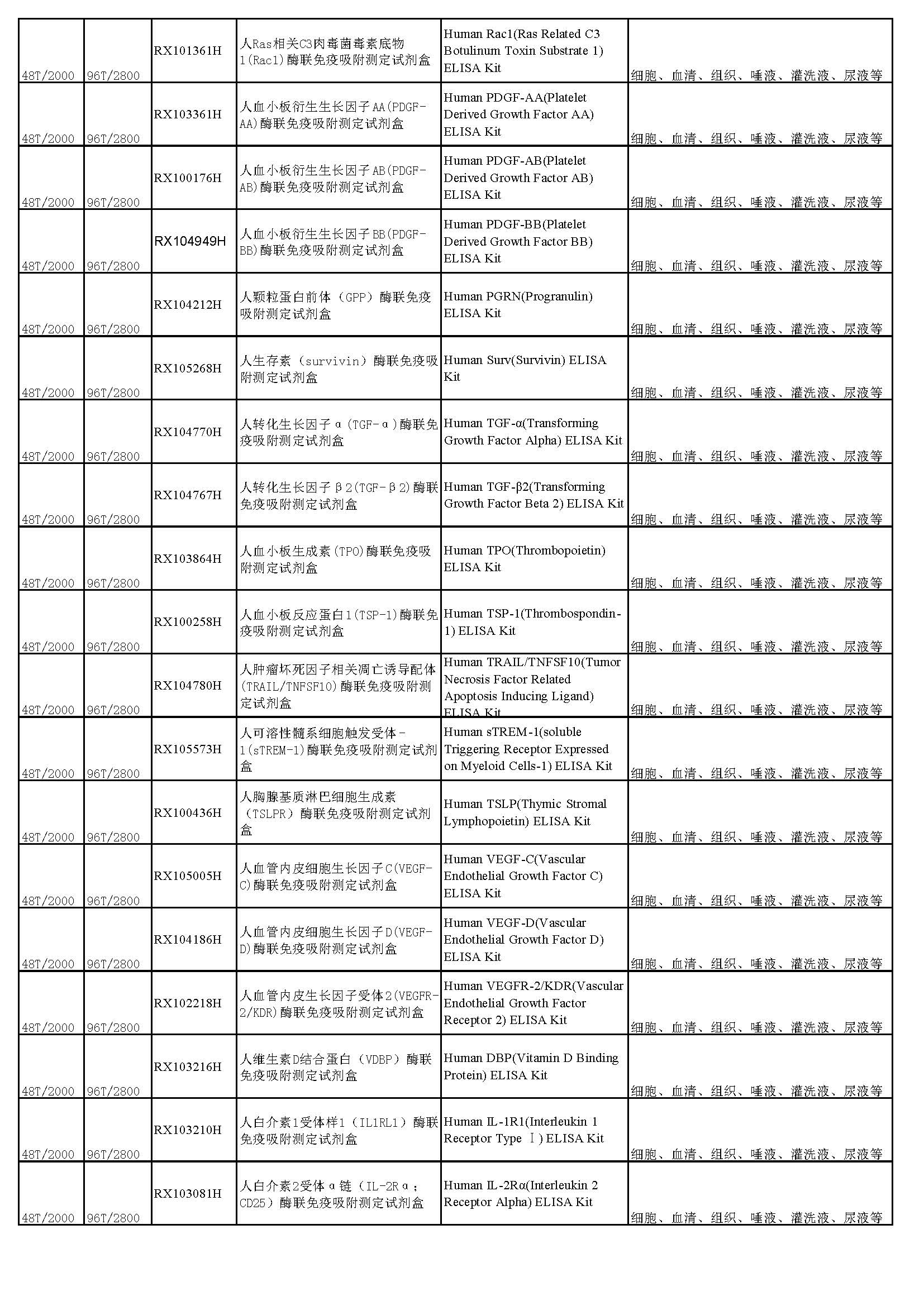 睿信生物elisa试剂盒热卖产品_页面_12