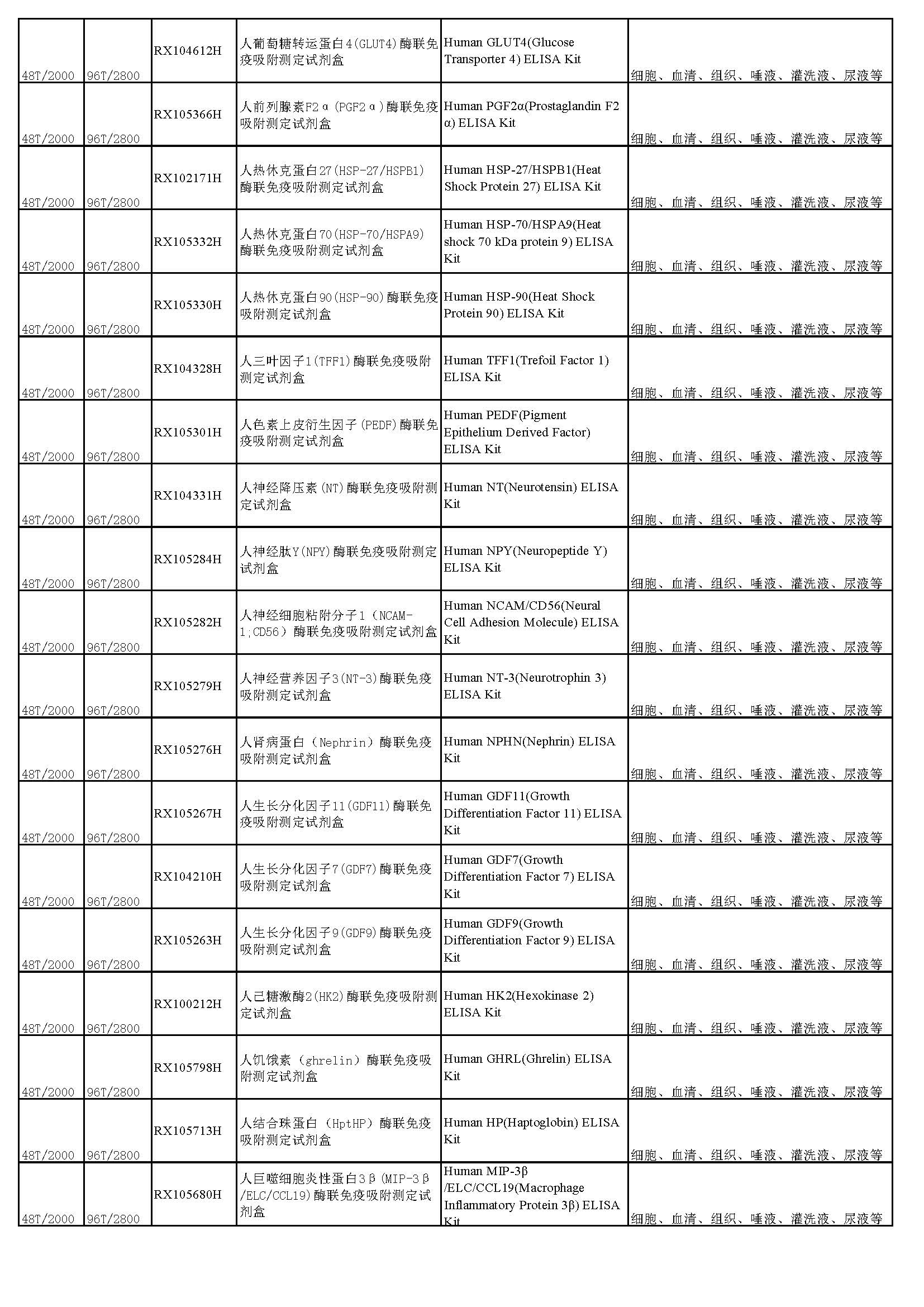 睿信生物elisa试剂盒热卖产品_页面_16
