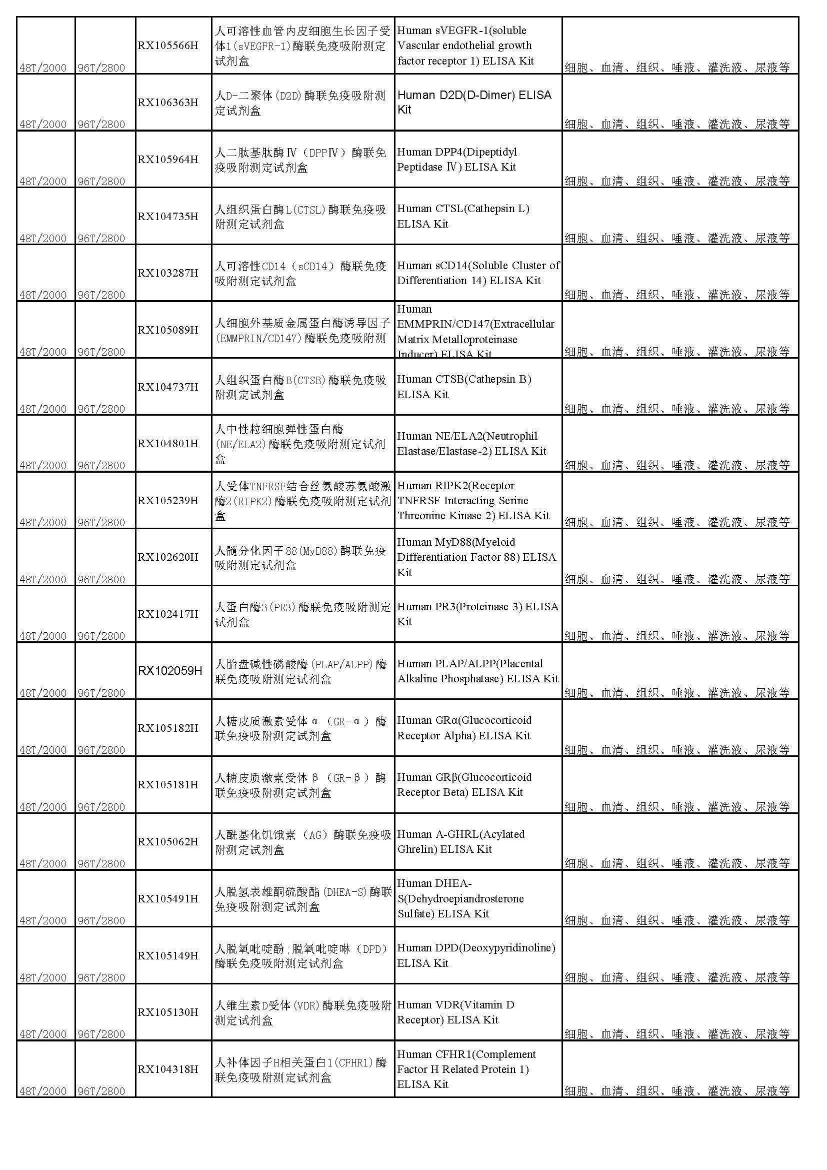 睿信生物elisa试剂盒热卖产品_页面_17