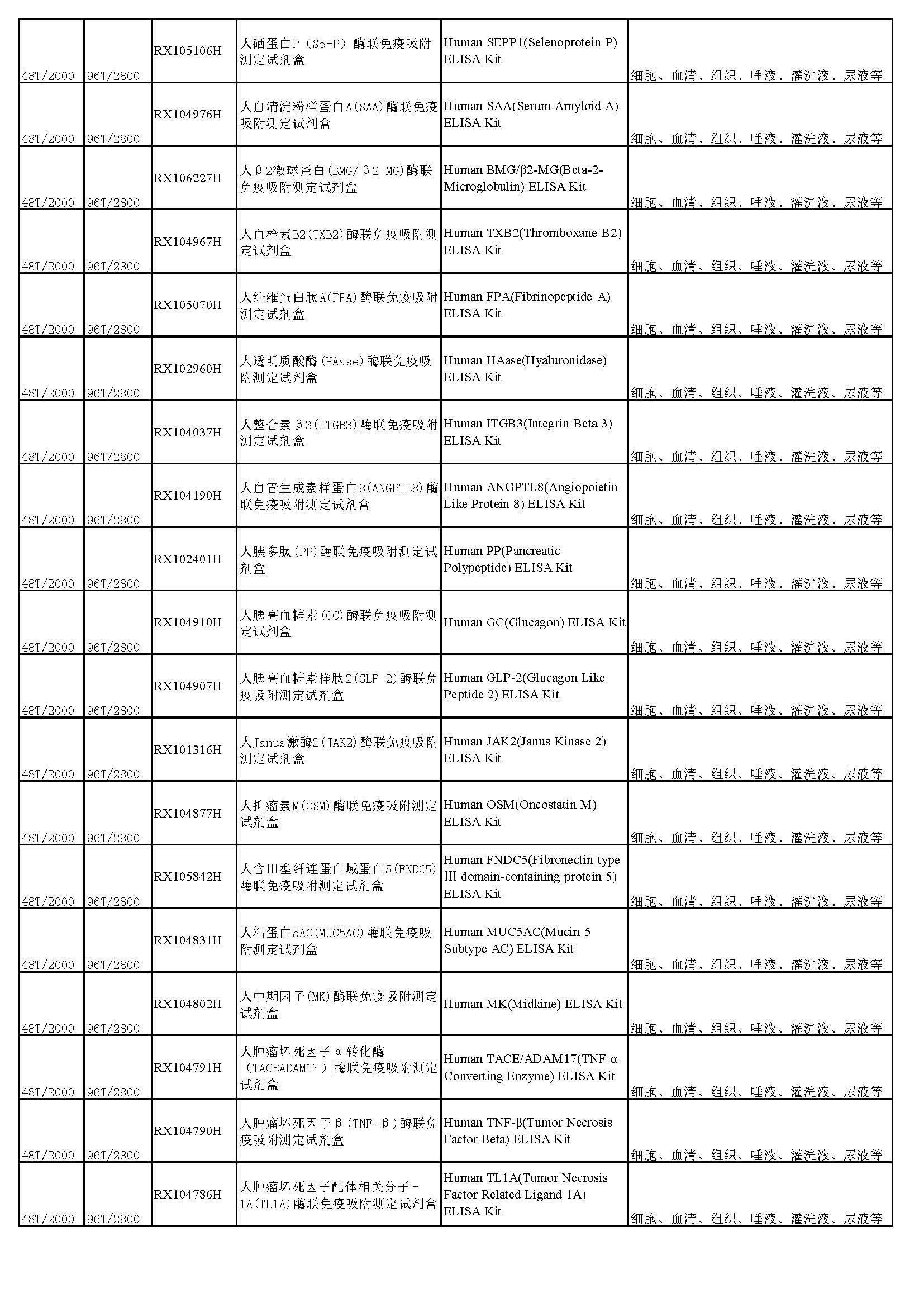 睿信生物elisa试剂盒热卖产品_页面_19