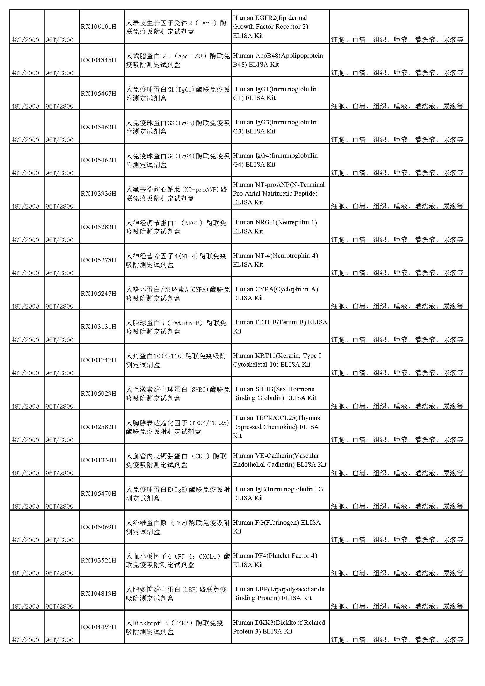 睿信生物elisa试剂盒热卖产品_页面_23