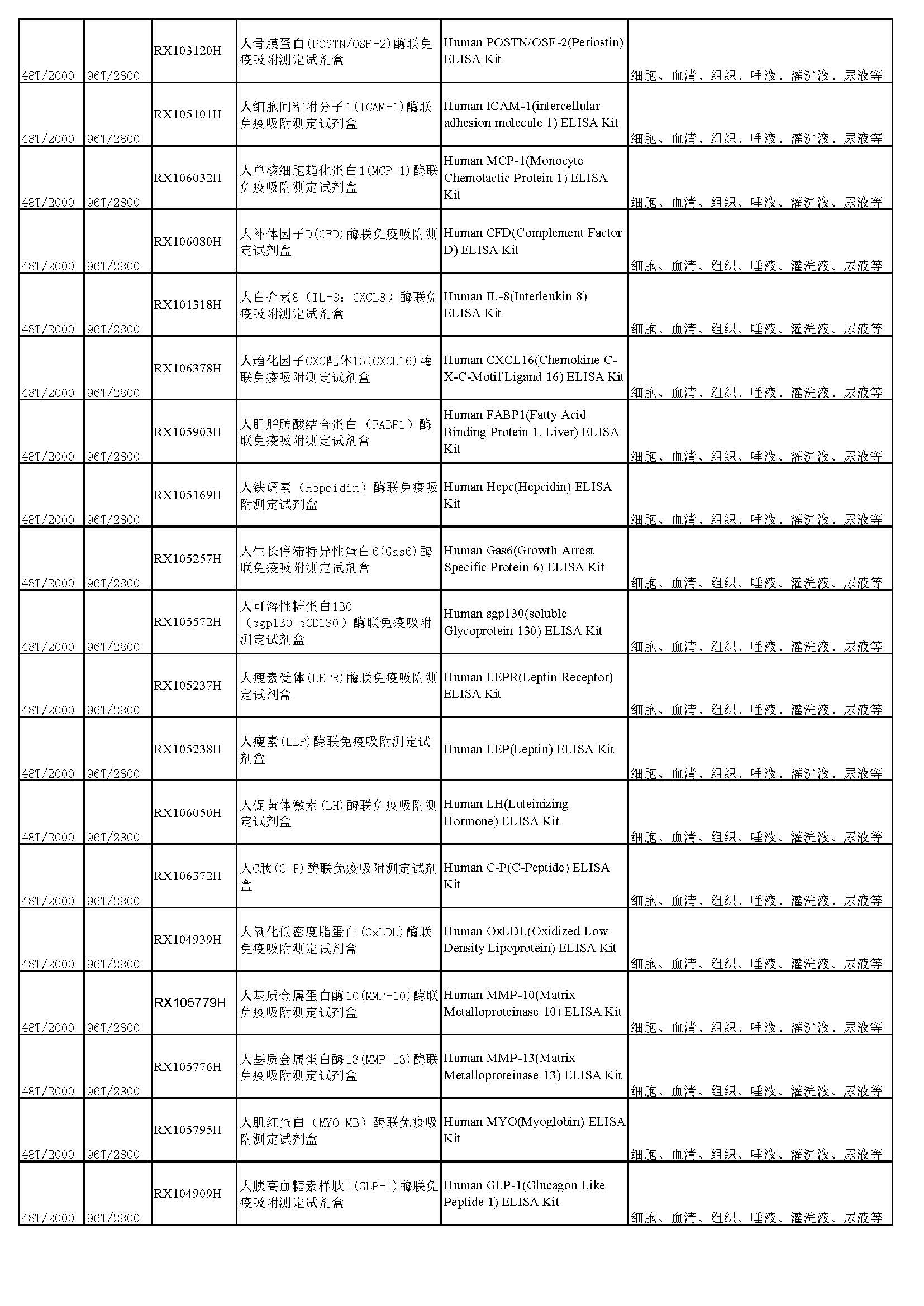 睿信生物elisa试剂盒热卖产品_页面_24