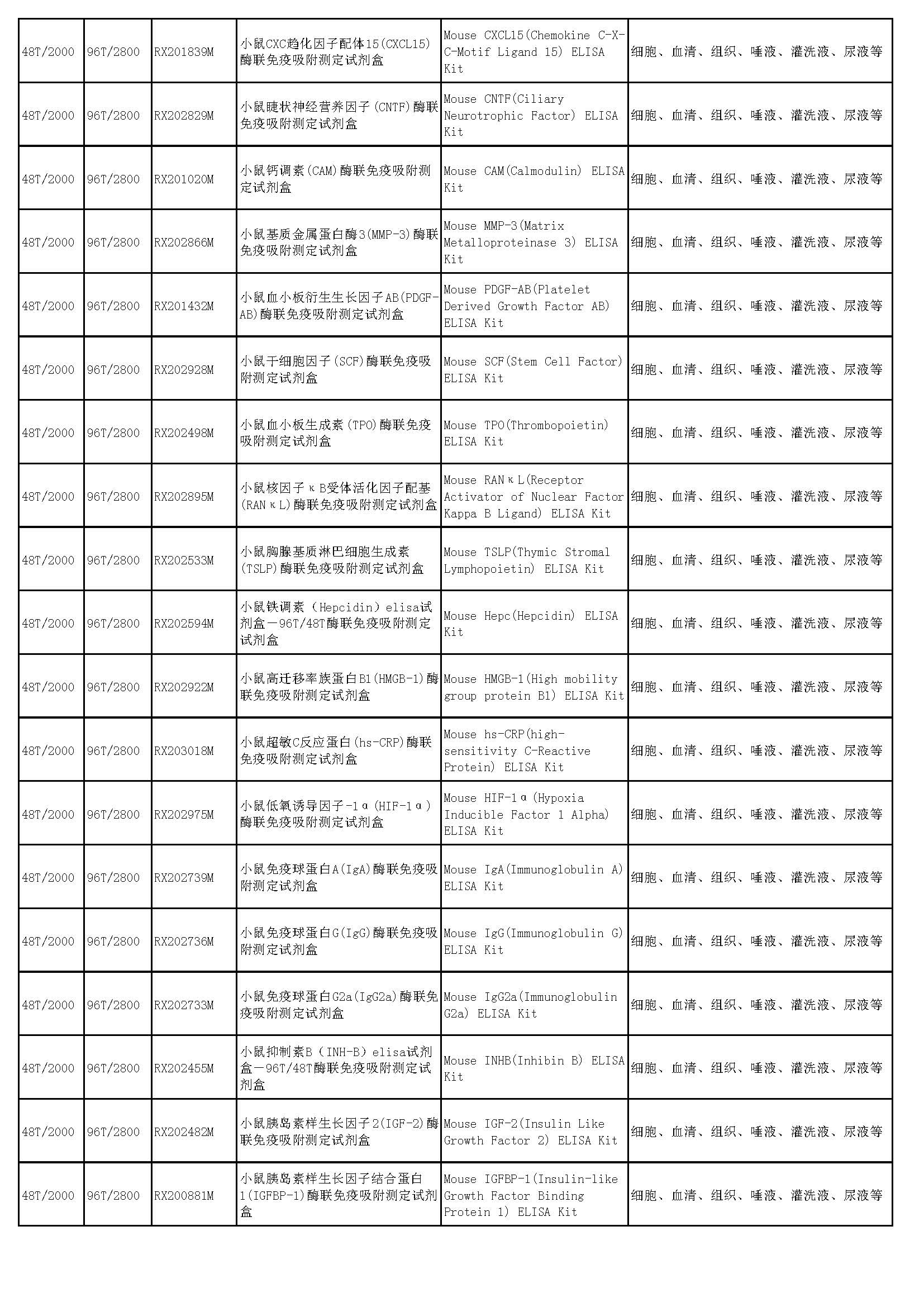 睿信生物elisa试剂盒热卖产品_页面_30