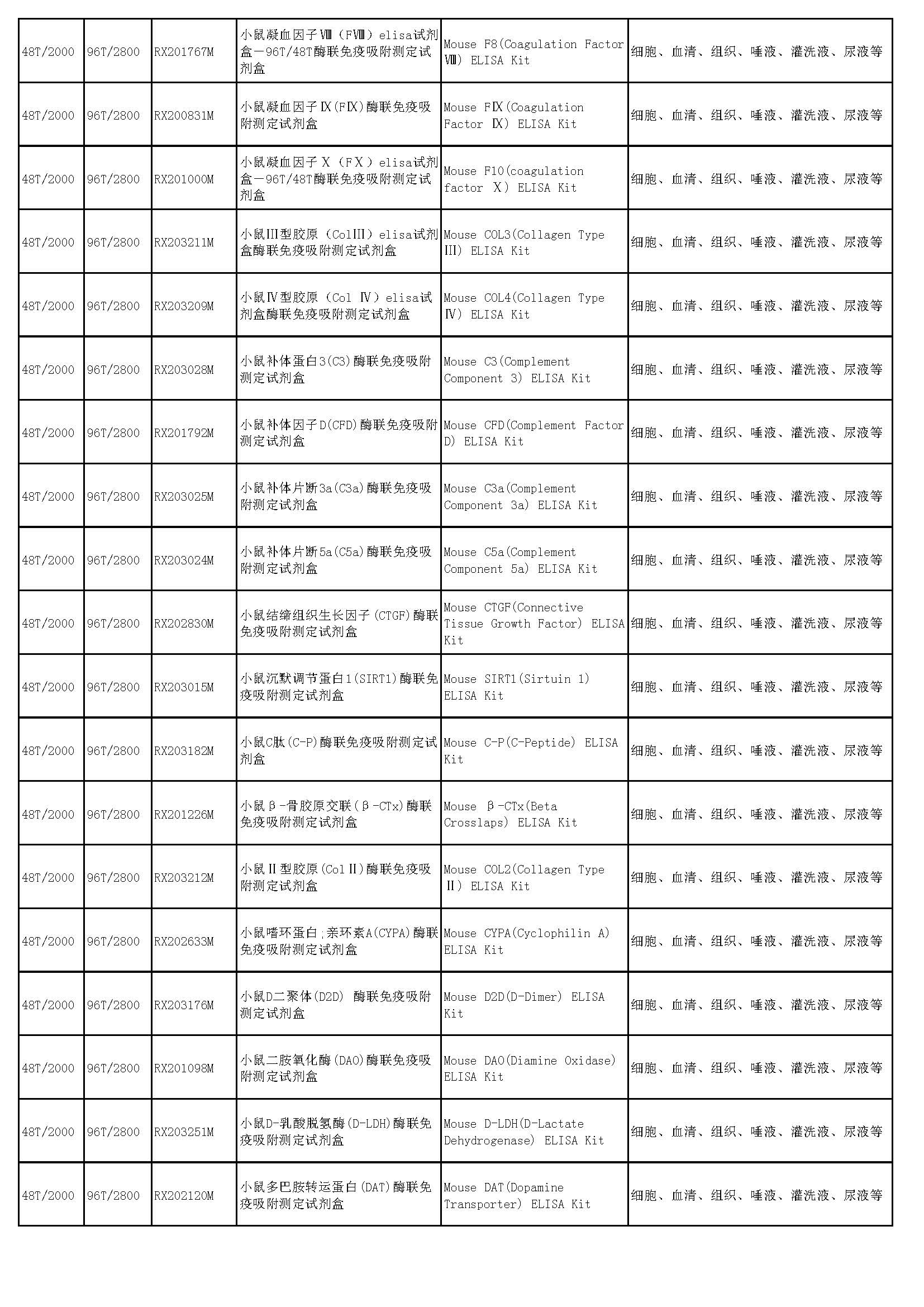 睿信生物elisa试剂盒热卖产品_页面_31
