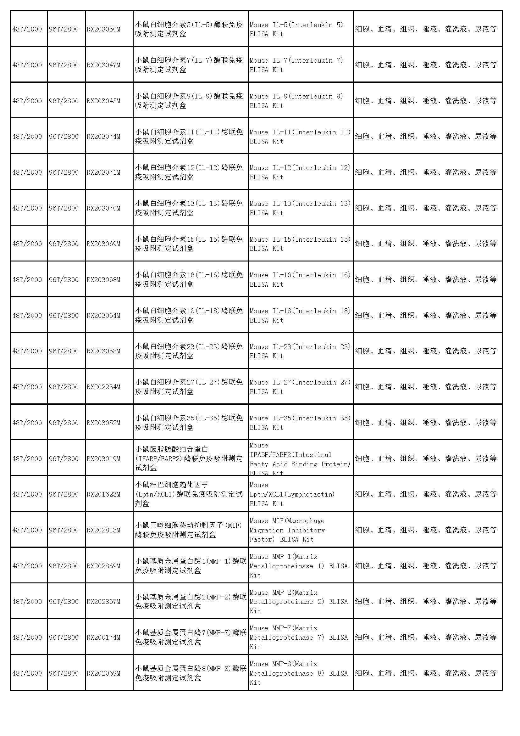 睿信生物elisa试剂盒热卖产品_页面_33