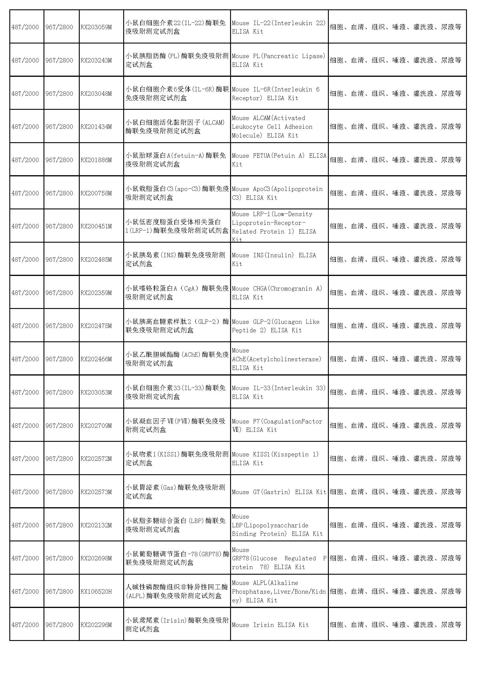 睿信生物elisa试剂盒热卖产品_页面_37