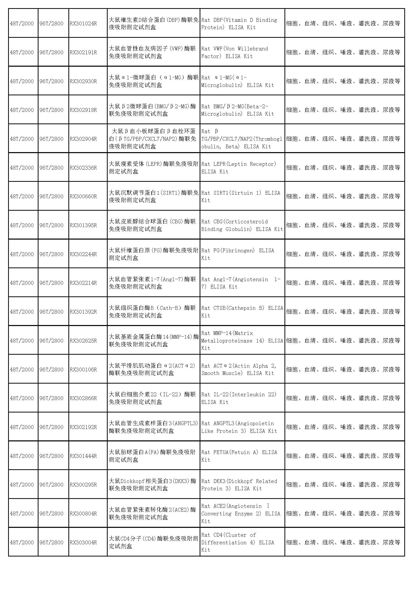 睿信生物elisa试剂盒热卖产品_页面_52